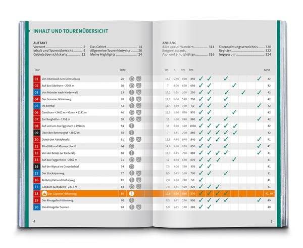 KOMPASS Wanderführer Wallis, 80 Touren mit Extra-Tourenkarte