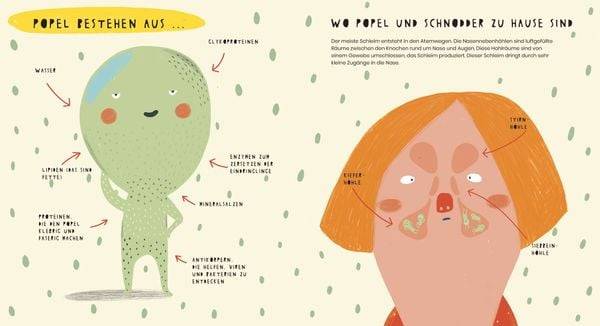 Das geheime Leben der Popel