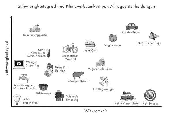 Die Kunst der Ausrede
