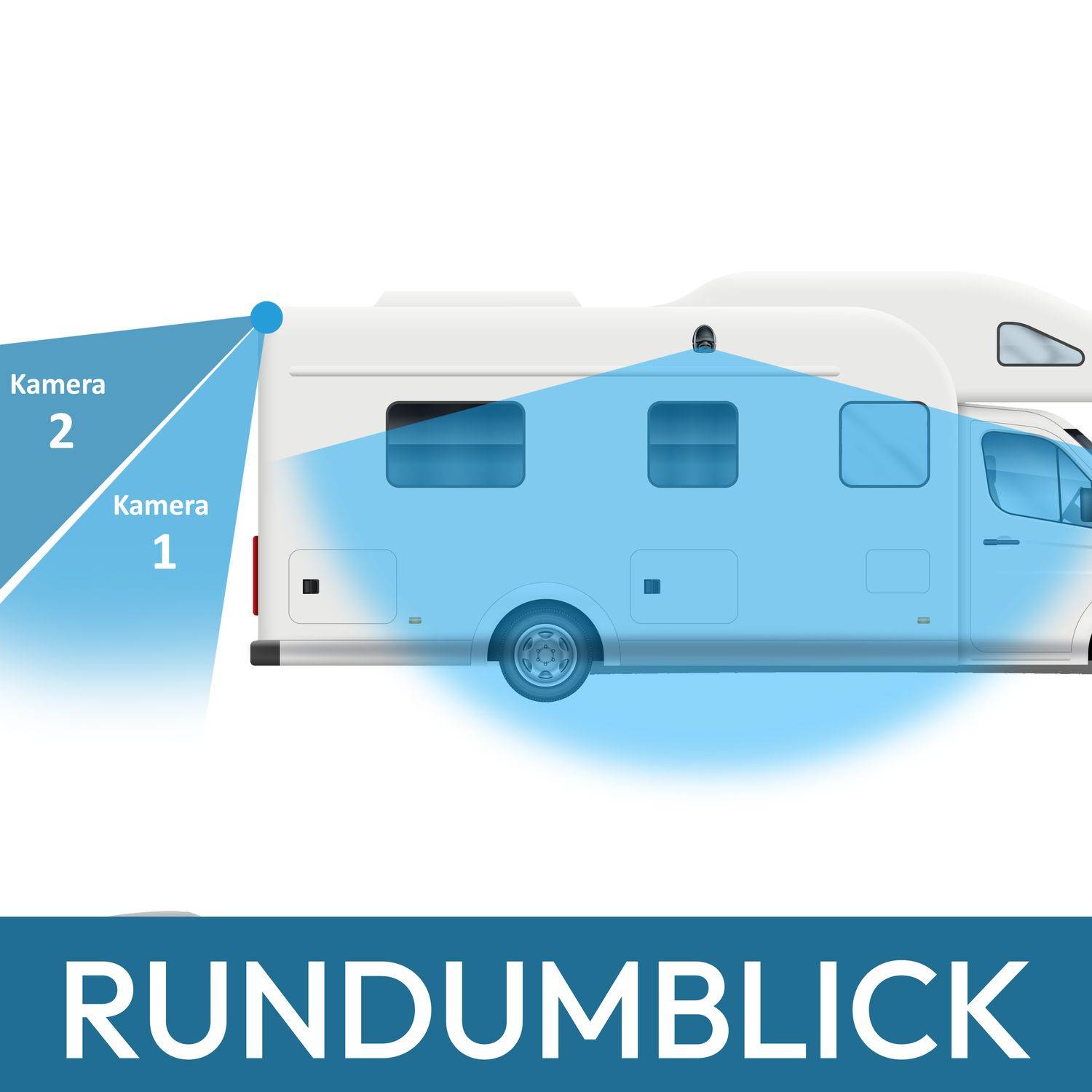 VSG24 7" Rückfahrkamera Set RUNDUMBLICK | QUAD-Monitor, Doppellinsen & Seitenkamera-Set 90°,120° und 150° Blickwinkel Transporter, Wohnmobil & L