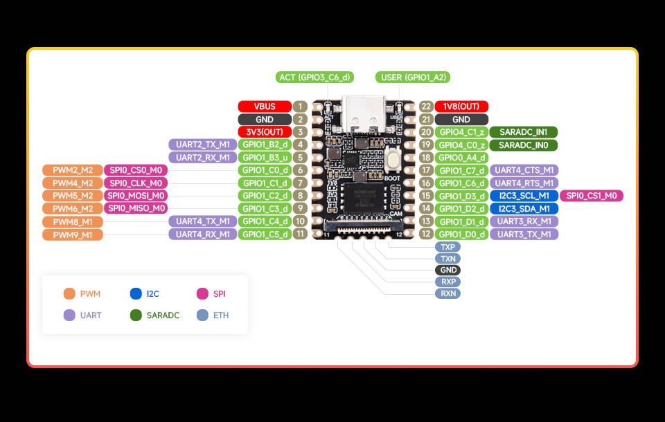 Luckfox Pico Mini B RV1103 Linux Micro Development Board 128M Flash