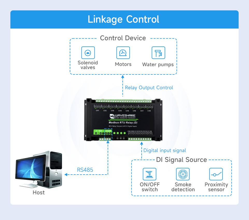 WaveShare Industrial Modbus RTU 8CH Relay Module (D) Digital Input RS485