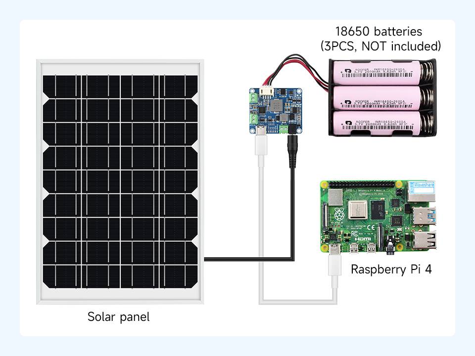 WaveShare Solar Power Manager Module (D) Supports Type-C Adapter / Solar Panel