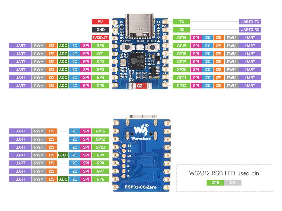 WaveShare ESP32-C6 Mini Development Board 2.4GHz WiFi 6 Bluetooth 5
