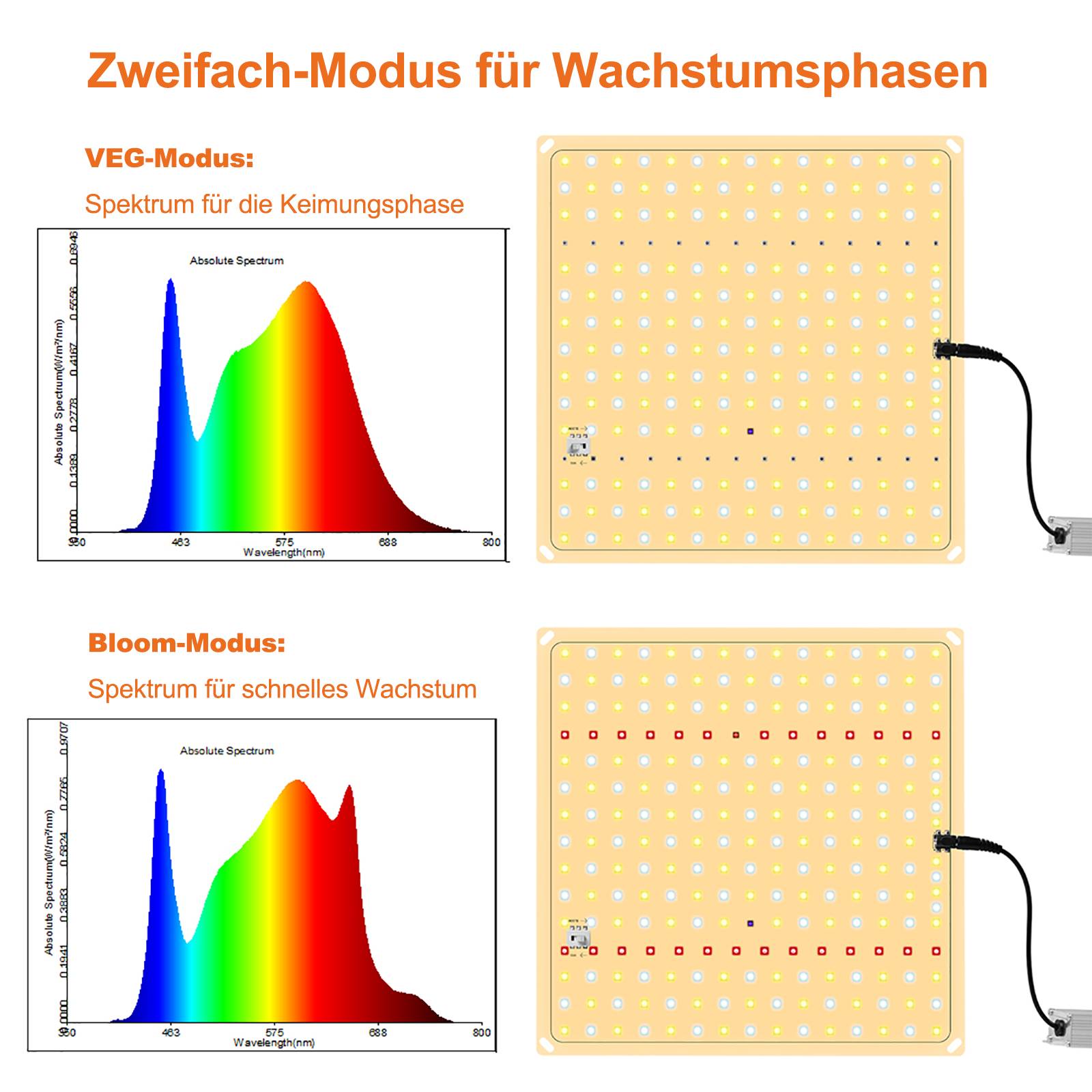 Growbox Komplettset LED 60x60x140cm Gewächshaus Growzelt Pflanzenzelt mit 85W Grow Light & 360° Rotation Ventilator Fan