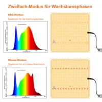 Growbox Komplettset LED 60x60x140cm Gewächshaus Growzelt Pflanzenzelt mit 85W Grow Light & 360° Rotation Ventilator Fan Growbox Komplettset LED 60x60x140cm Gewächshaus Growzelt Pflanzenzelt mit 85W Grow Light & 360° Rotation Ventilator Fan