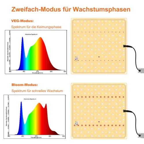 Growbox Komplettset LED 80x80x160cm Gewächshaus Growtent Zuchtzelt + 85W Grow Light & 360° Rotation Ventilator Fan Growbox Komplettset LED 80x80x160cm Gewächshaus Growtent Zuchtzelt + 85W Grow Light & 360° Rotation Ventilator Fan