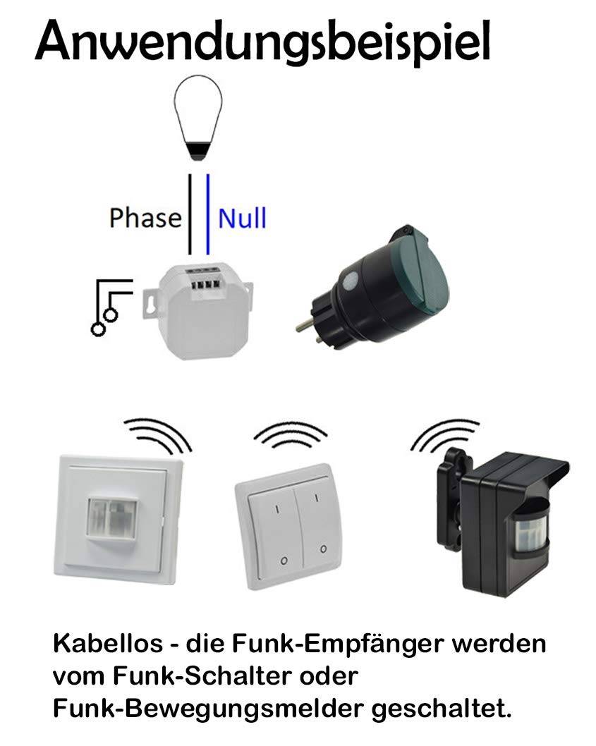 ChiliTec 22757 Funk-Bewegungsmelder für "Pilota Casa" IP44, 90°/8m PIR, Aufputz, schwarz