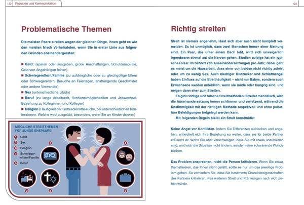 Frisch verheiratet – Betriebsanleitung