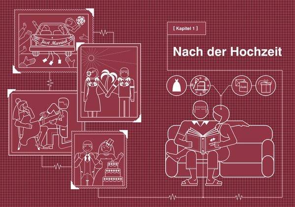 Frisch verheiratet – Betriebsanleitung