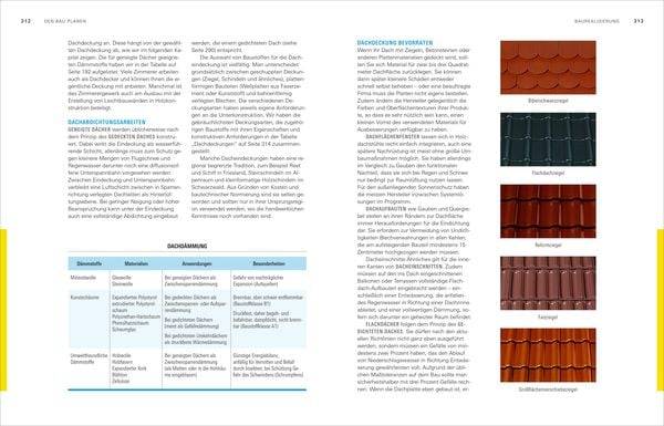Unser Bauherren-Handbuch