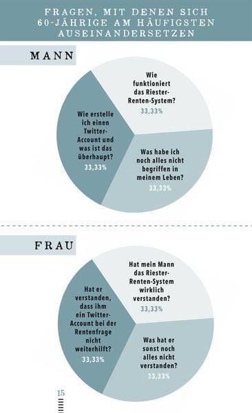 Das böse Buch zum 60