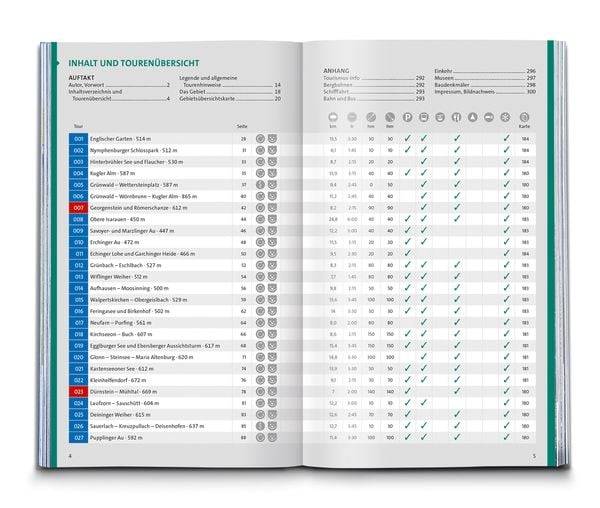 KOMPASS Wanderlust München und Umgebung