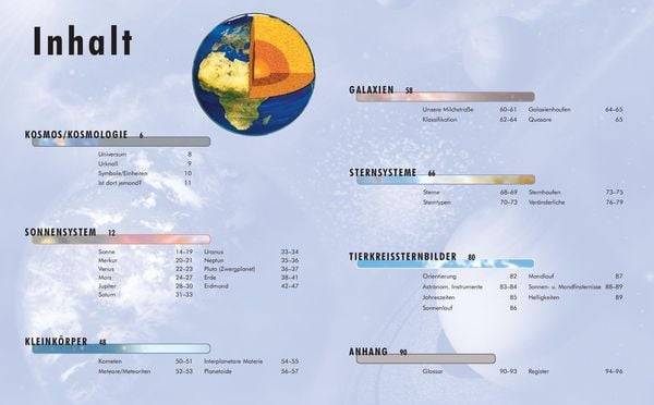 Erlebniswelt Wissen Körper