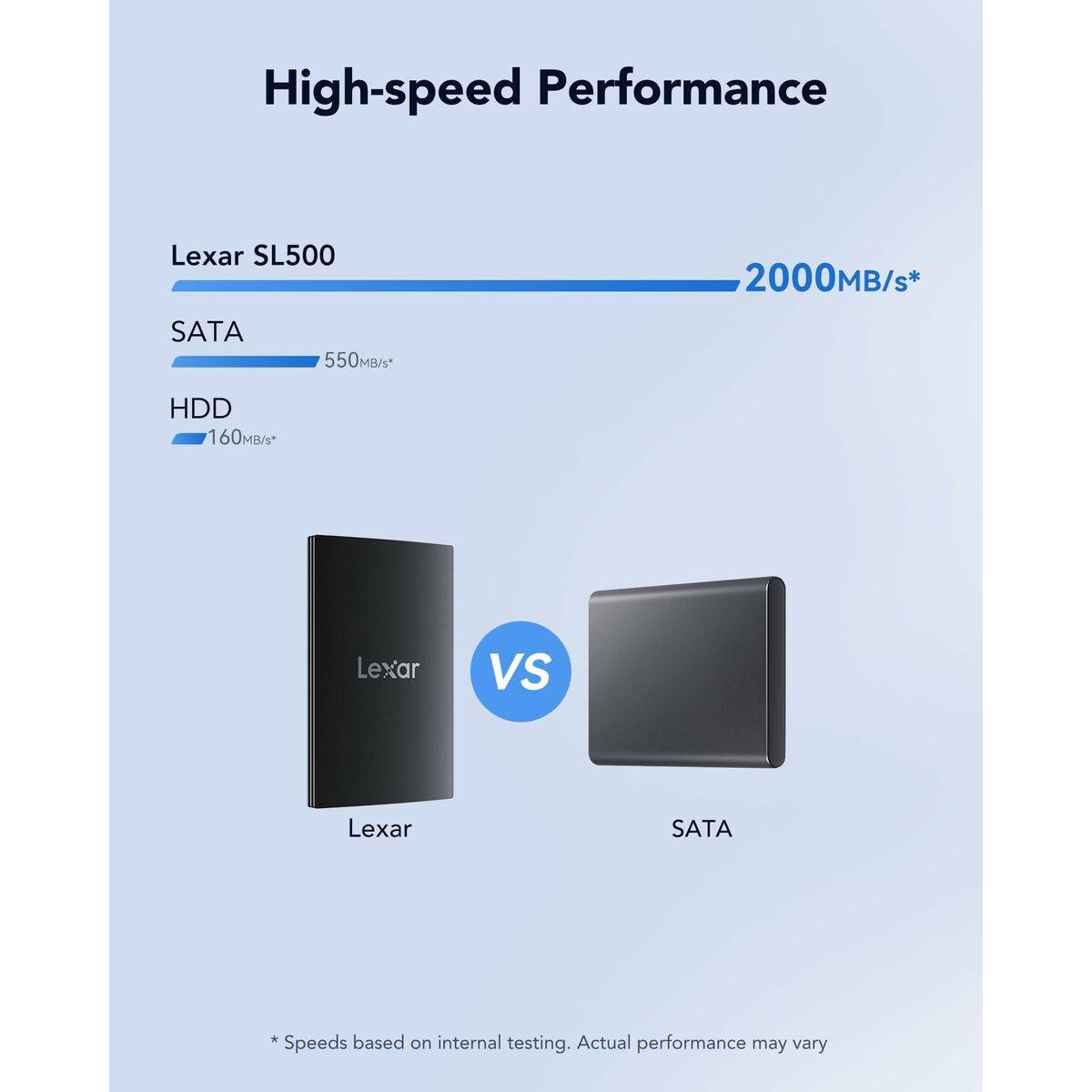 Lexar SL500, 1 TB, USB Typ-C, USB 3.2 Gen 2x2, 2000 MB/s, Schwarz