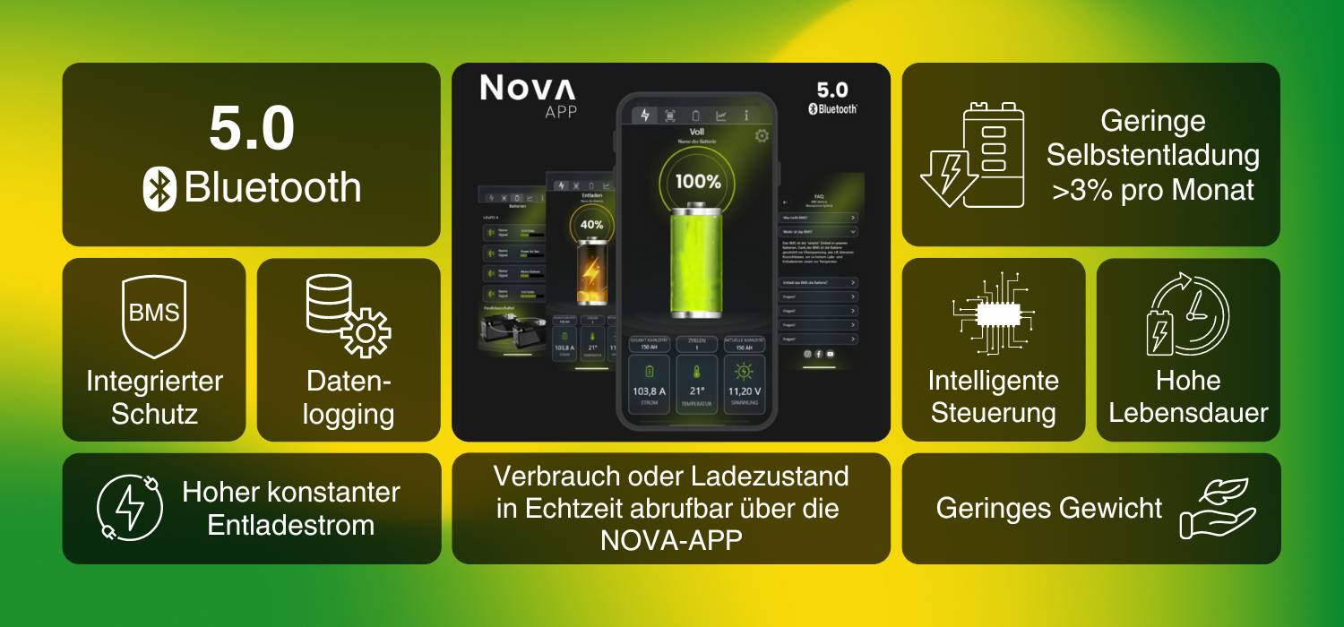 WATTSTUNDE NOVA Base Batterie 12,8V 100Ah 1280Wh LiFePO4 mit 0% MwSt nach §12 Abs. 3 UstG