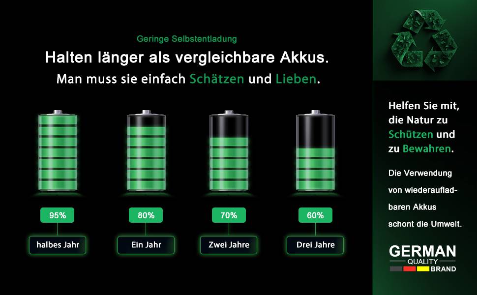 PATONA Premium USB-C 4x AAA Micro Akkus Lithium 750mWh 1,5 Volt aufladbar mit 1 zu 2 USB-C Ladekabel