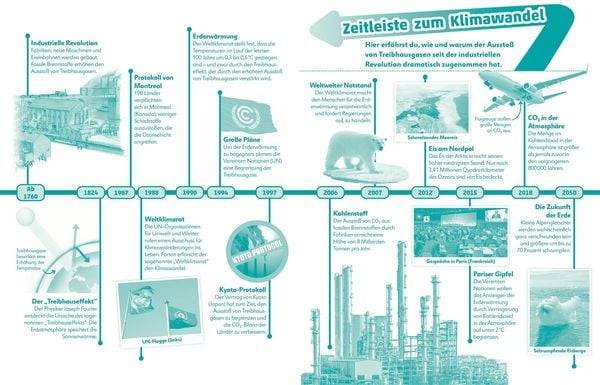 Superchecker! Klimawandel