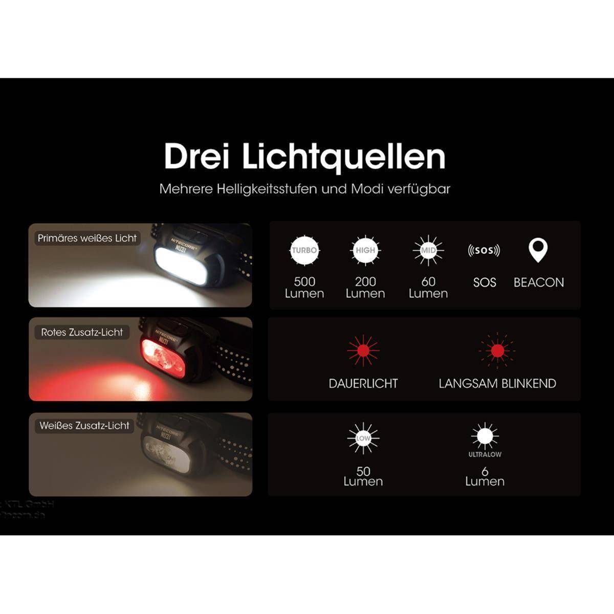 Nitecore NU31 LED Stirnlampe 550 Lumen grau