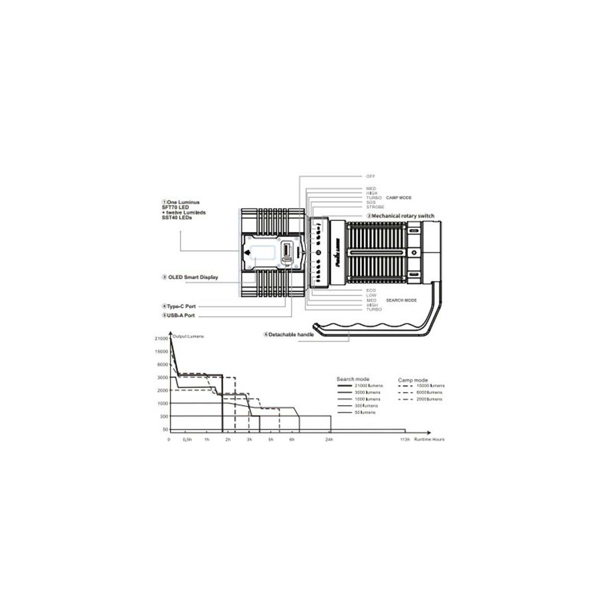 Fenix LR60R LED Suchscheinwerfer 21000 Lumen - Schwarz