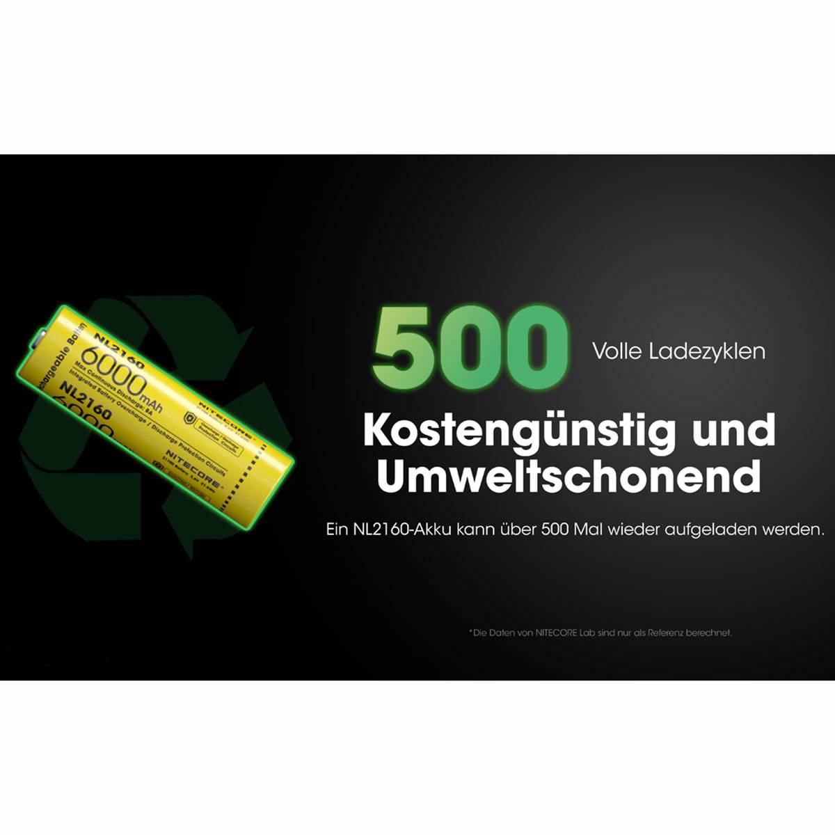 Nitecore NL2160 | 21700 Lithium-Ionen-Akku 3,6V 6000mAh