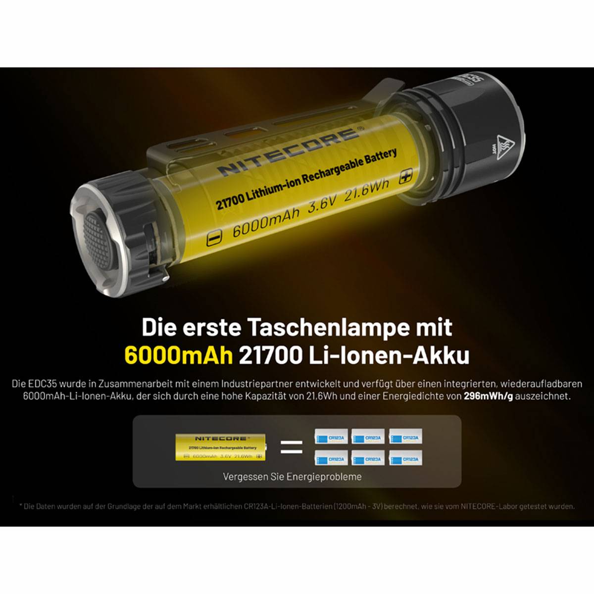 Nitecore EDC35 LED Taschenlampe 5000 Lumen - Schwarz