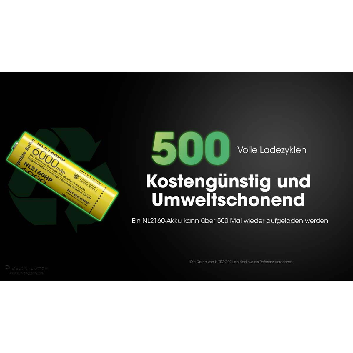 Nitecore NL2160HP | 21700 Li-Ionen Akku 6000mAH