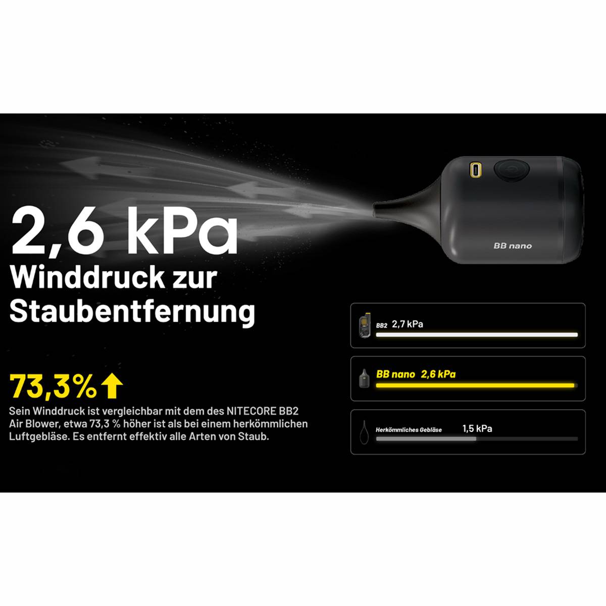 Nitecore BB Nano - kompaktes Gebläse