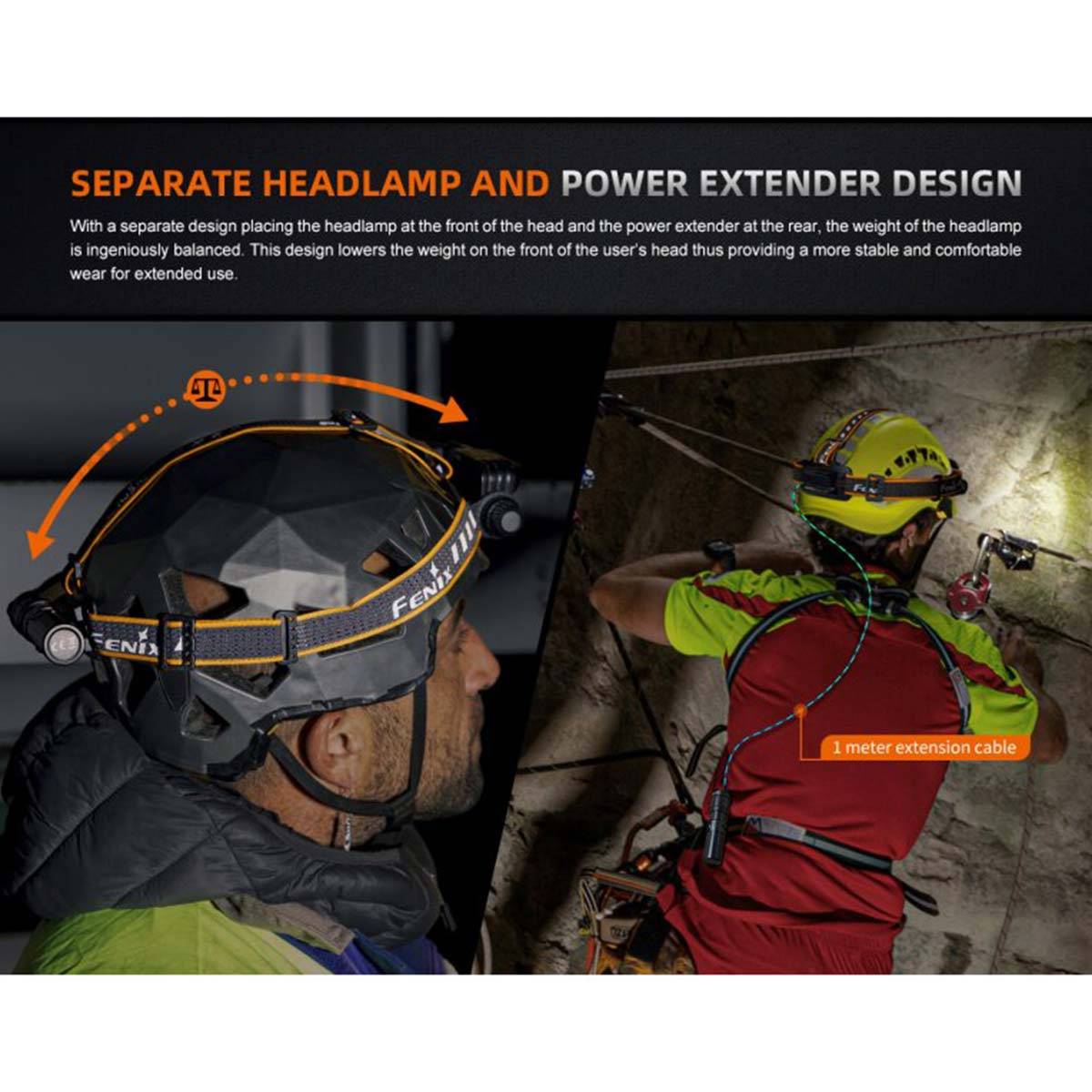 Fenix HM75R 1600 Lumen - LED Stirnlampe Schwarz