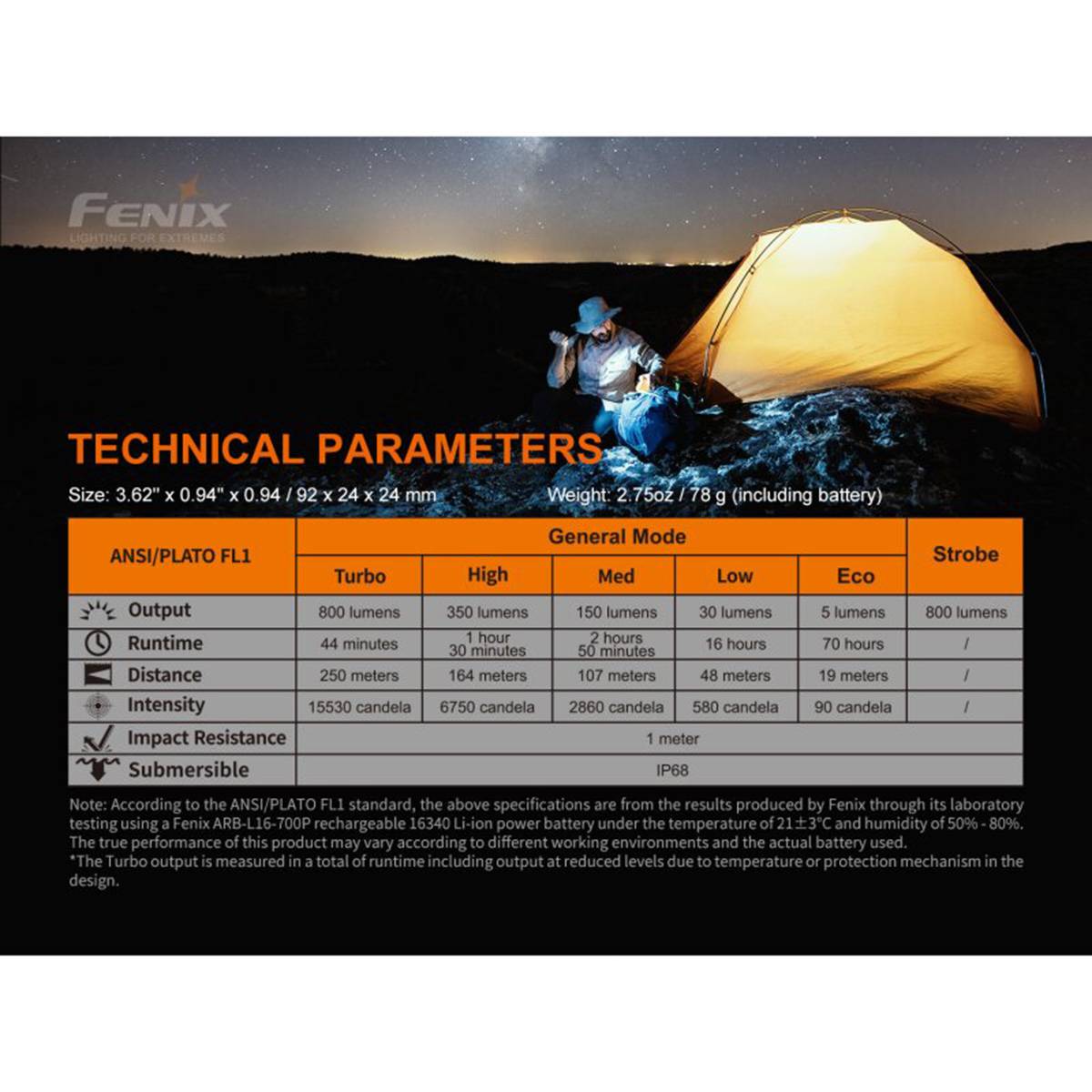 Fenix PD25R 800lm - Limited Edition Sierra Green LED Taschenlampe