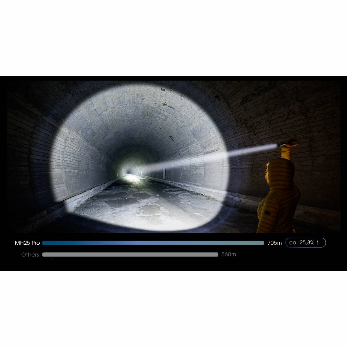 Nitecore MH25 Pro 3300 Lumen LED-Taschenlampe Hunting Kit