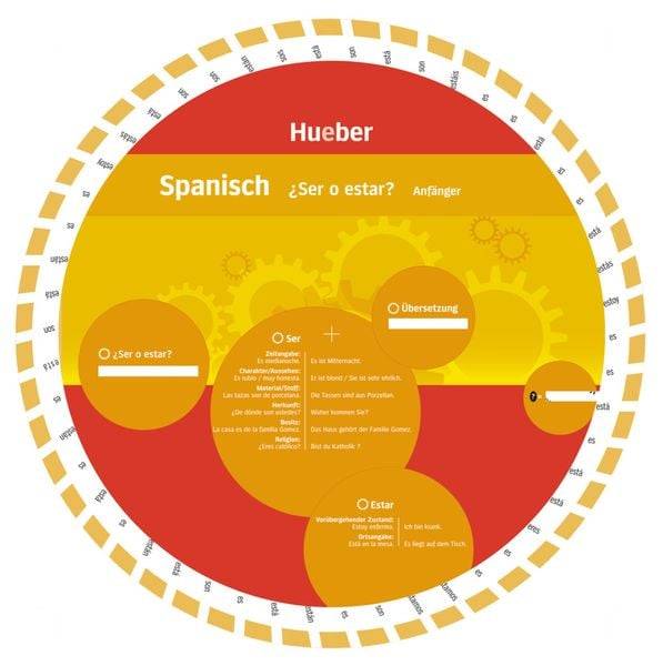 Wheel. Ser o Estar? Spanisch
