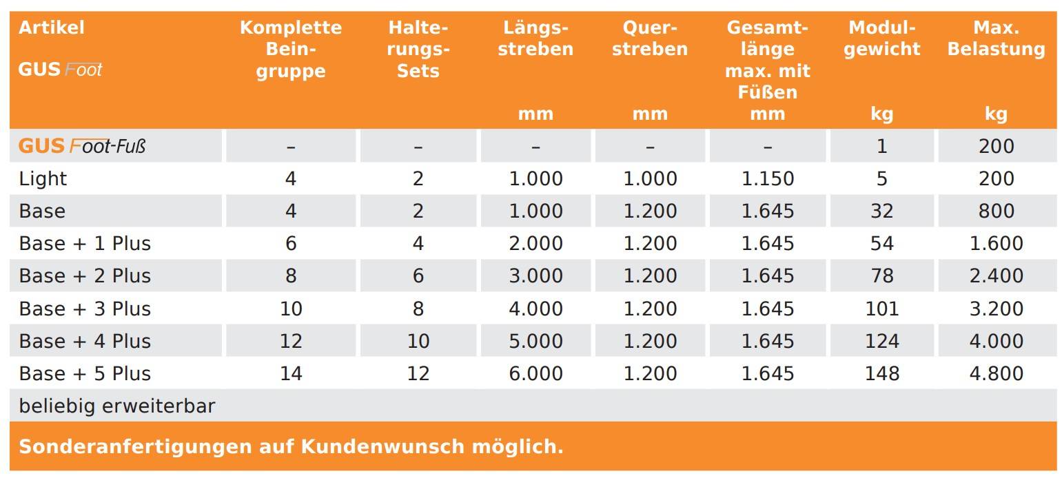 GUS Foot Plus Erweiterungselement für Kälte- / Lüftungs- und VRF- bzw. VRV- Klimaanlagen
