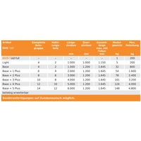 GUS Foot Plus Erweiterungselement für Kälte- / Lüftungs- und VRF- bzw. VRV- Klimaanlagen GUS Foot Plus Erweiterungselement für Kälte- / Lüftungs- und VRF- bzw. VRV- Klimaanlagen