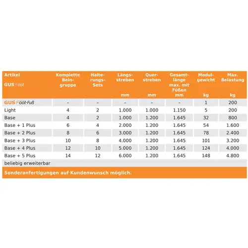 GUS Foot Plus Erweiterungselement für Kälte- / Lüftungs- und VRF- bzw. VRV- Klimaanlagen GUS Foot Plus Erweiterungselement für Kälte- / Lüftungs- und VRF- bzw. VRV- Klimaanlagen