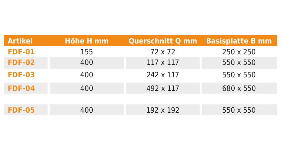 GUS FDF Aluminium Flachdachfuß zur dampfdiffusionsdichten Anwendung | Größe:Querschnitt 192x192