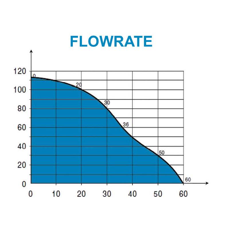 SICCOM CP08 - Universelle Zentrifugal-/ Kreiselpumpe für Deckenkassetten aller Hersteller