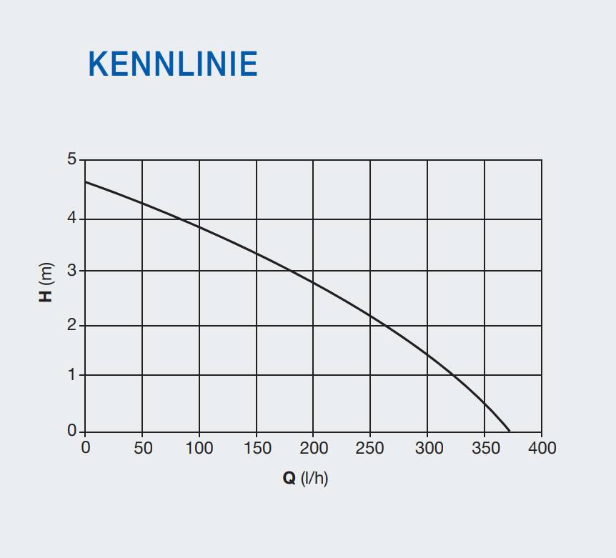 Neotech 330 Kondensatpumpe inkl. 6 m Vinylschlauch