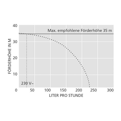 Aspen Cold Cabinet Economy Side FP2320 | MS-422 Kondensatpumpe für den Kühlmöbelunterbau