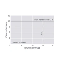 ASPEN Peri Pro+ Pumpe FP3391 mit Reservoir - Schlauchpumpe mit Alarm für Klima, Kühlung, Lüftung ASPEN Peri Pro+ Pumpe FP3391 mit Reservoir - Schlauchpumpe mit Alarm für Klima, Kühlung, Lüftung