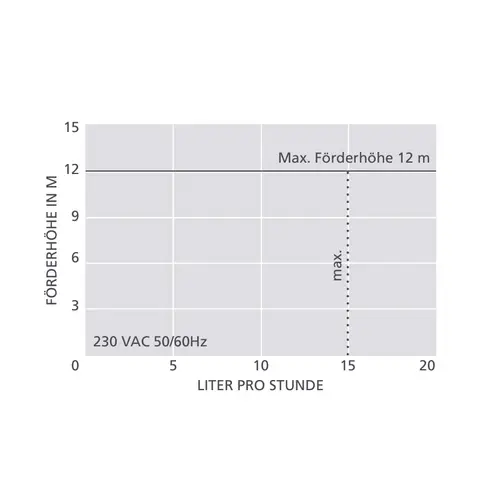 ASPEN Peri Pro+ Pumpe FP3391 mit Reservoir - Schlauchpumpe mit Alarm für Klima, Kühlung, Lüftung ASPEN Peri Pro+ Pumpe FP3391 mit Reservoir - Schlauchpumpe mit Alarm für Klima, Kühlung, Lüftung