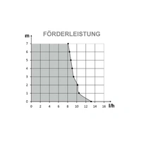 Siccom Flowita EVO Monoblock-Pumpe für Klimaanlagen Siccom Flowita EVO Monoblock-Pumpe für Klimaanlagen