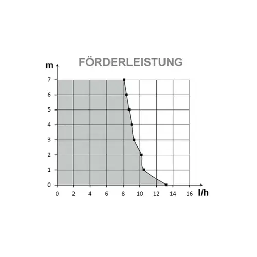 Siccom Flowita EVO Monoblock-Pumpe für Klimaanlagen Siccom Flowita EVO Monoblock-Pumpe für Klimaanlagen