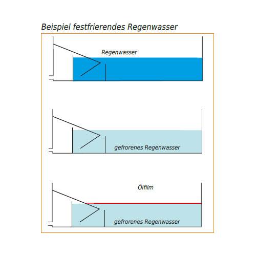 GUS selbstklebende Silikon-Heizmatten HeiTher 3.0 für Ölprotektoren CUW/AUW | Größe:für CUW/AUW 1 bis 3