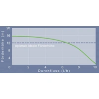 Blue Diamond Maxi Blue® Kondensatpumpe/Tauwasserpumpe | Typ:702 - DrainStick Blue Diamond Maxi Blue® Kondensatpumpe/Tauwasserpumpe | Typ:702 - DrainStick