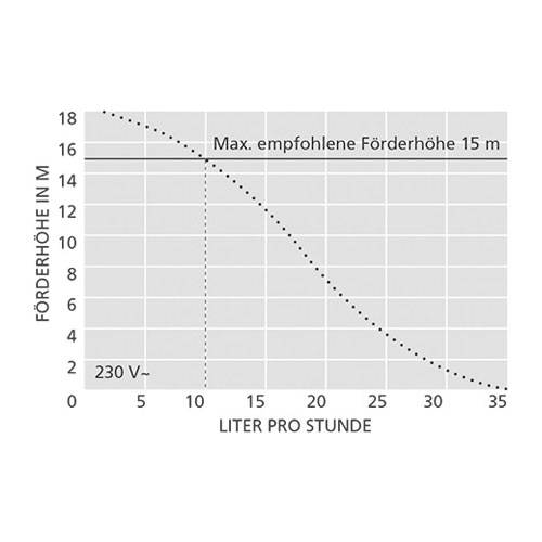 ASPEN Mini Tank Kondensatpumpe FP1056/2 | MS-821