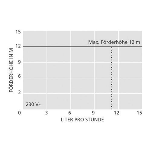 ASPEN Hi-lift Kondensatpumpe 1L für Klimaanlagen und Wärmepumpen - FP2099/2 | MS-008