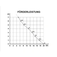 Siccom Flowatch Silence DT20 | Typ:mit Kanal Siccom Flowatch Silence DT20 | Typ:mit Kanal