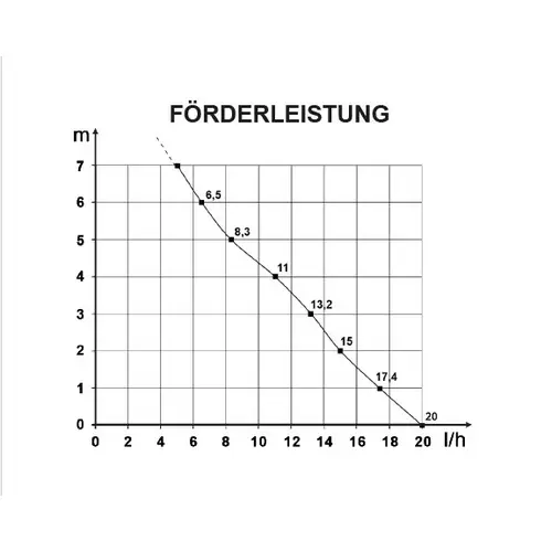 Siccom Flowatch Silence DT20 | Typ:mit Kanal Siccom Flowatch Silence DT20 | Typ:mit Kanal