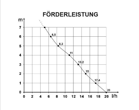 Siccom Flowatch Silence DT20 | Typ:ohne Kanal